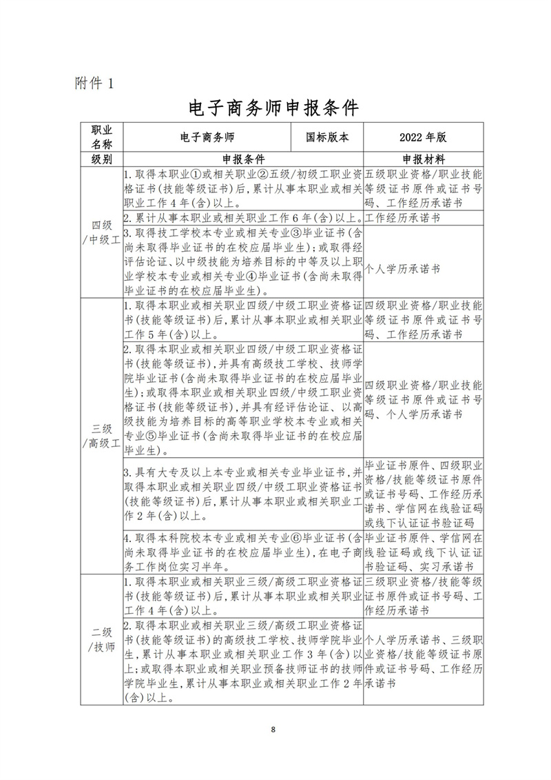 關(guān)于開(kāi)展電子商務(wù)師職業(yè)技能等級(jí)認(rèn)定工作的通知（中教培〔2023〕19號(hào)）_07.jpg