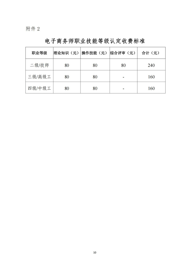關(guān)于開(kāi)展電子商務(wù)師職業(yè)技能等級(jí)認(rèn)定工作的通知（中教培〔2023〕19號(hào)）_09.jpg