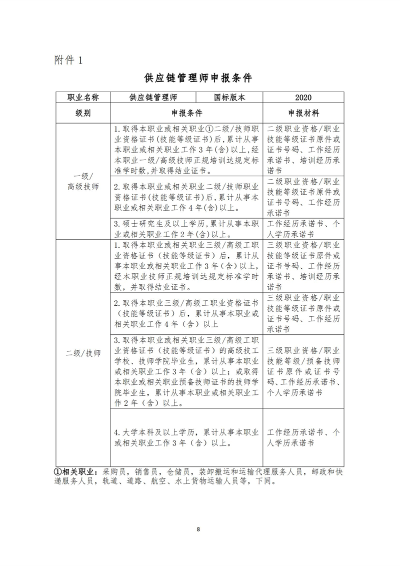關(guān)于開展供應(yīng)鏈管理師、互聯(lián)網(wǎng)營(yíng)銷師、信息安全測(cè)試員職業(yè)技能等級(jí)認(rèn)定工作的通知（中教培〔2023〕24號(hào)）_07.jpg