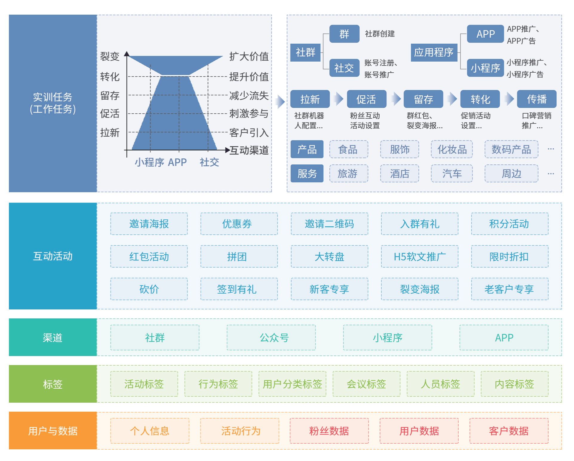 6數(shù)字互動(dòng)營(yíng)銷_3.png