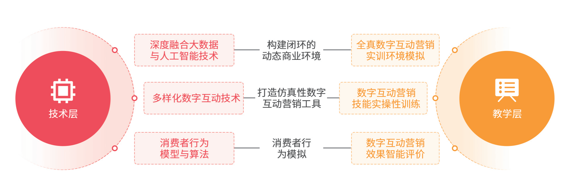 6數(shù)字互動(dòng)營(yíng)銷_4.png