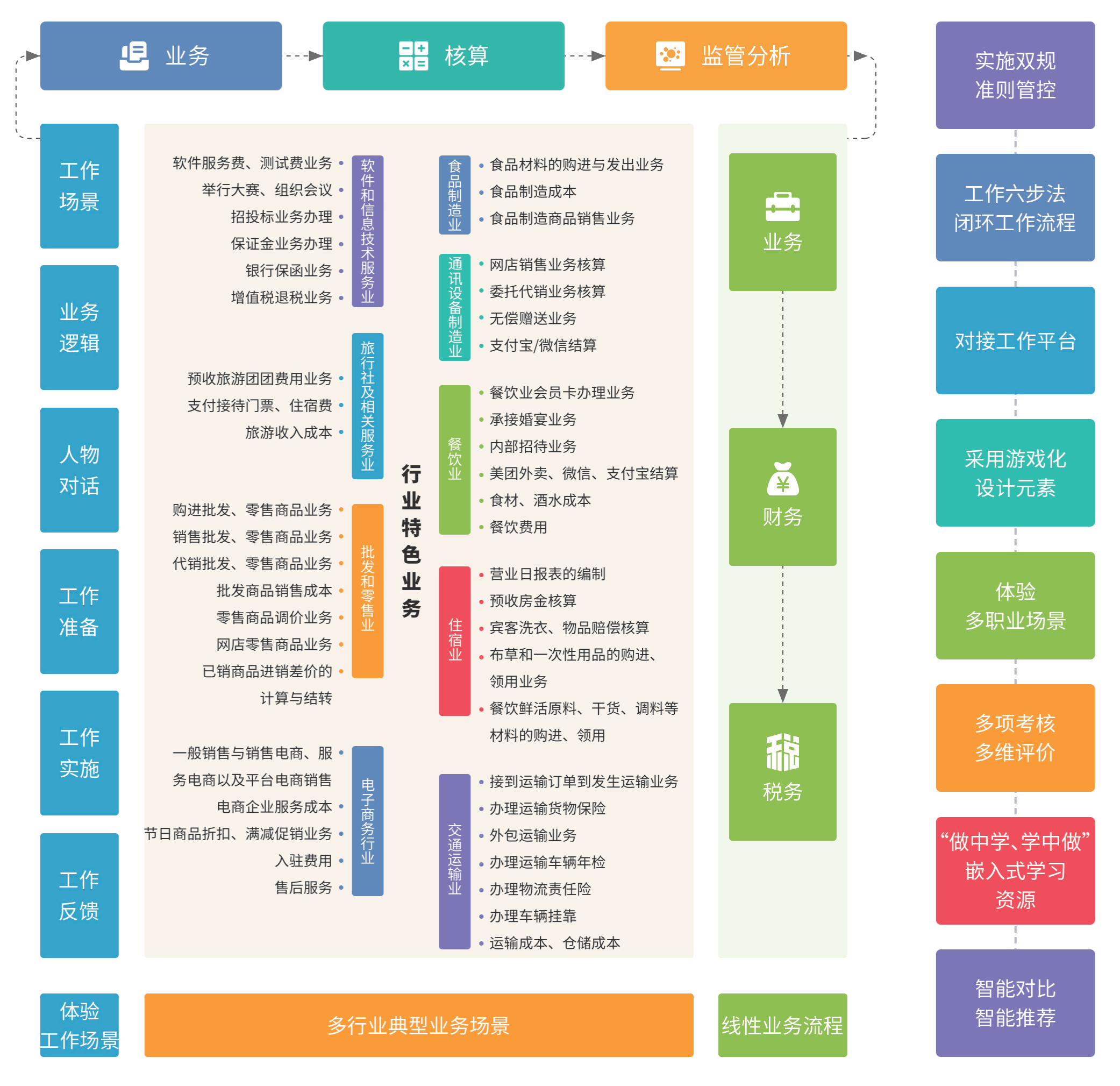 12行業得一天_06.png