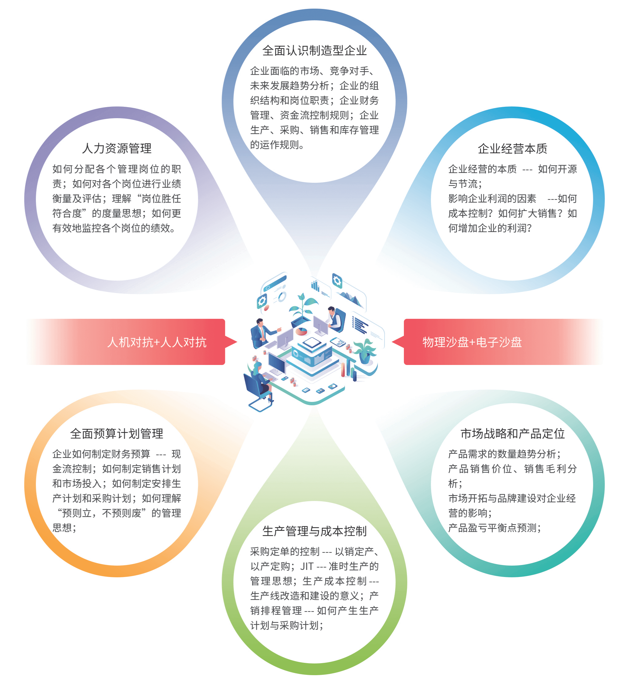 13企業經營管理沙盤_03.png