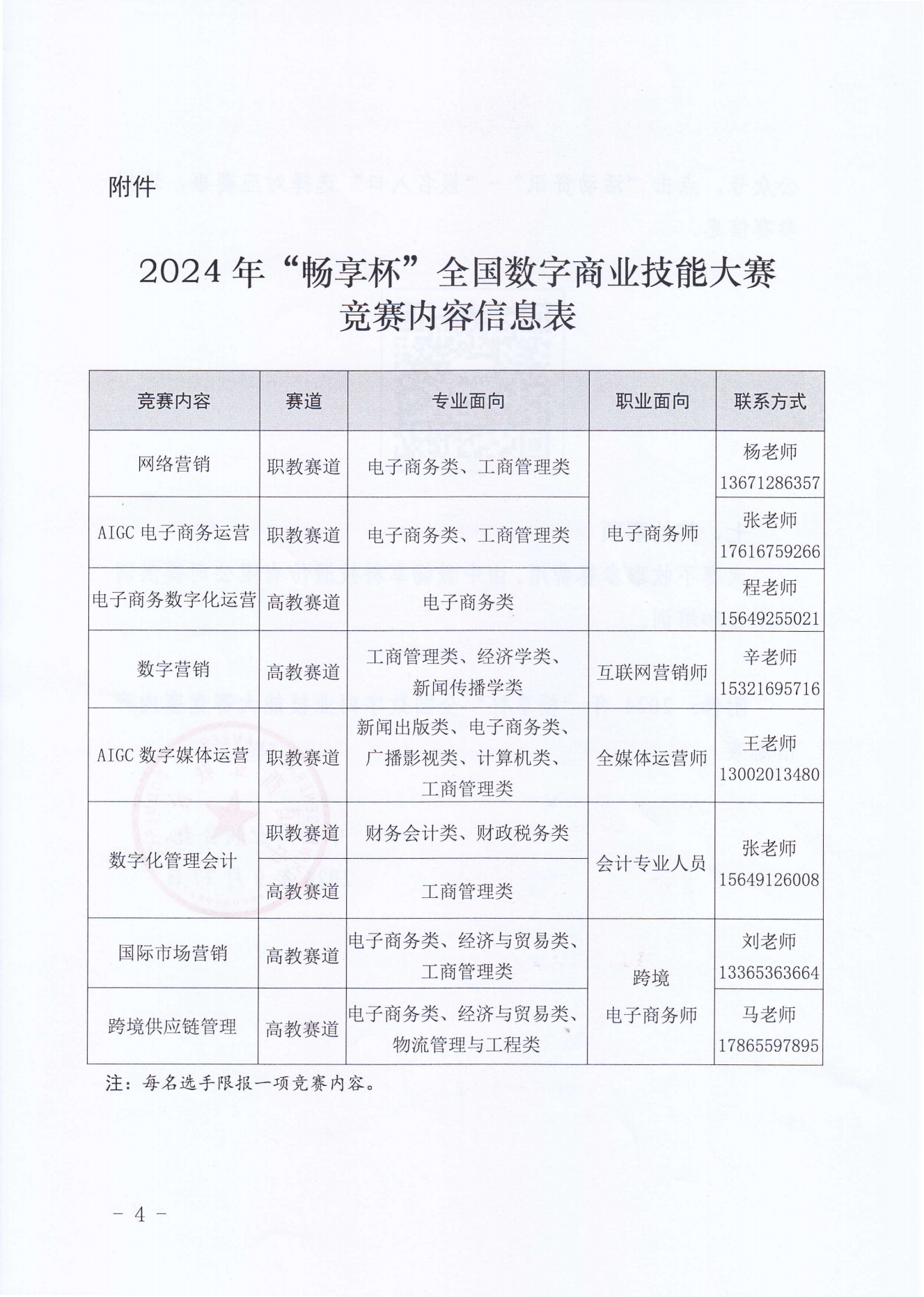 2024年暢享杯全國數字商業技能大賽(1)_03.png